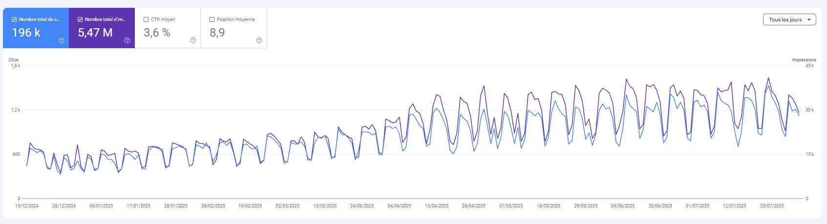 Google Search Console — annuaire-prisons.fr