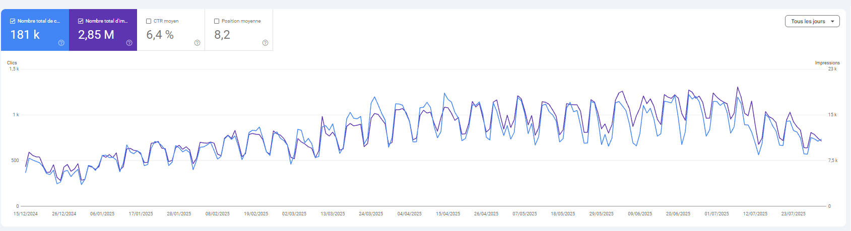 Google Search Console — comment-denoncer.fr